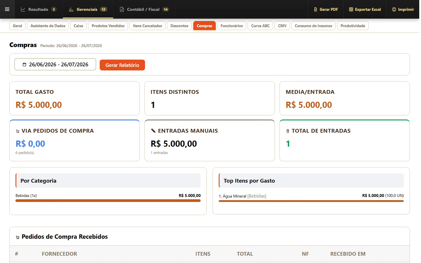 Compras — tela Relatórios do sistema Food Sistemas