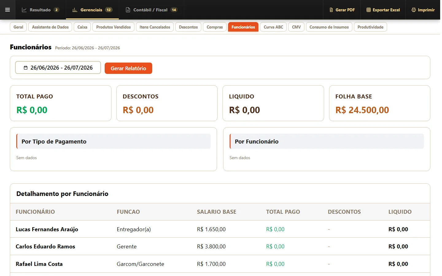 Funcionários — tela Relatórios do sistema Food Sistemas