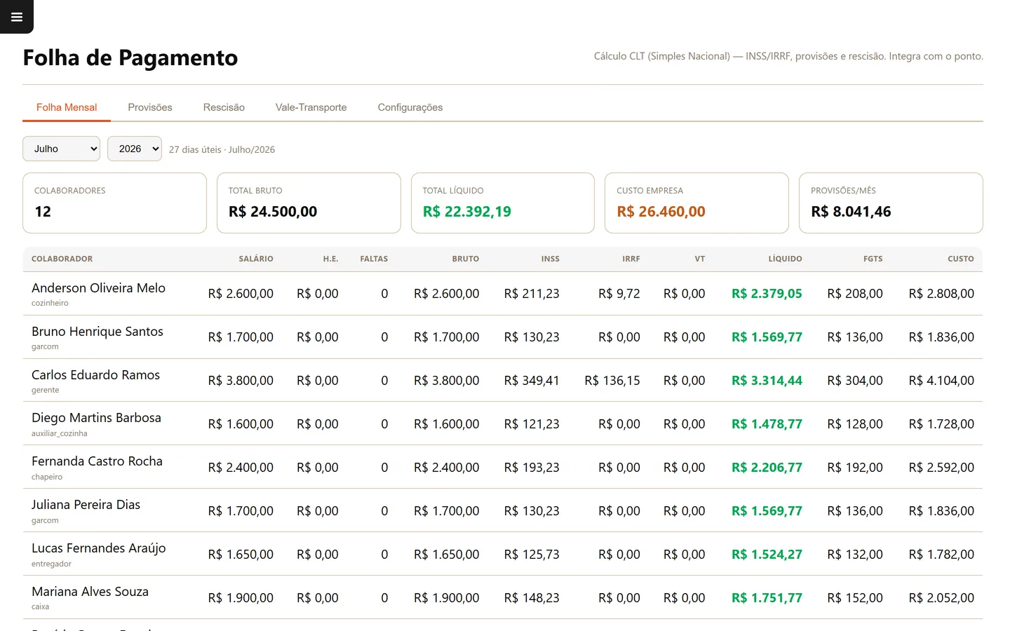 Folha de pagamento da equipe do restaurante no sistema para restaurante