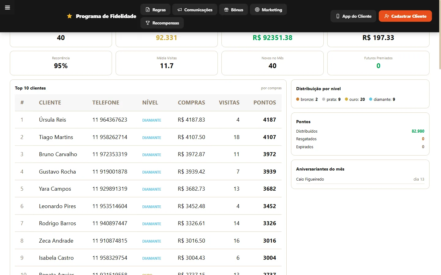 Programa de fidelidade por pontos e cashback para clientes no sistema para restaurante