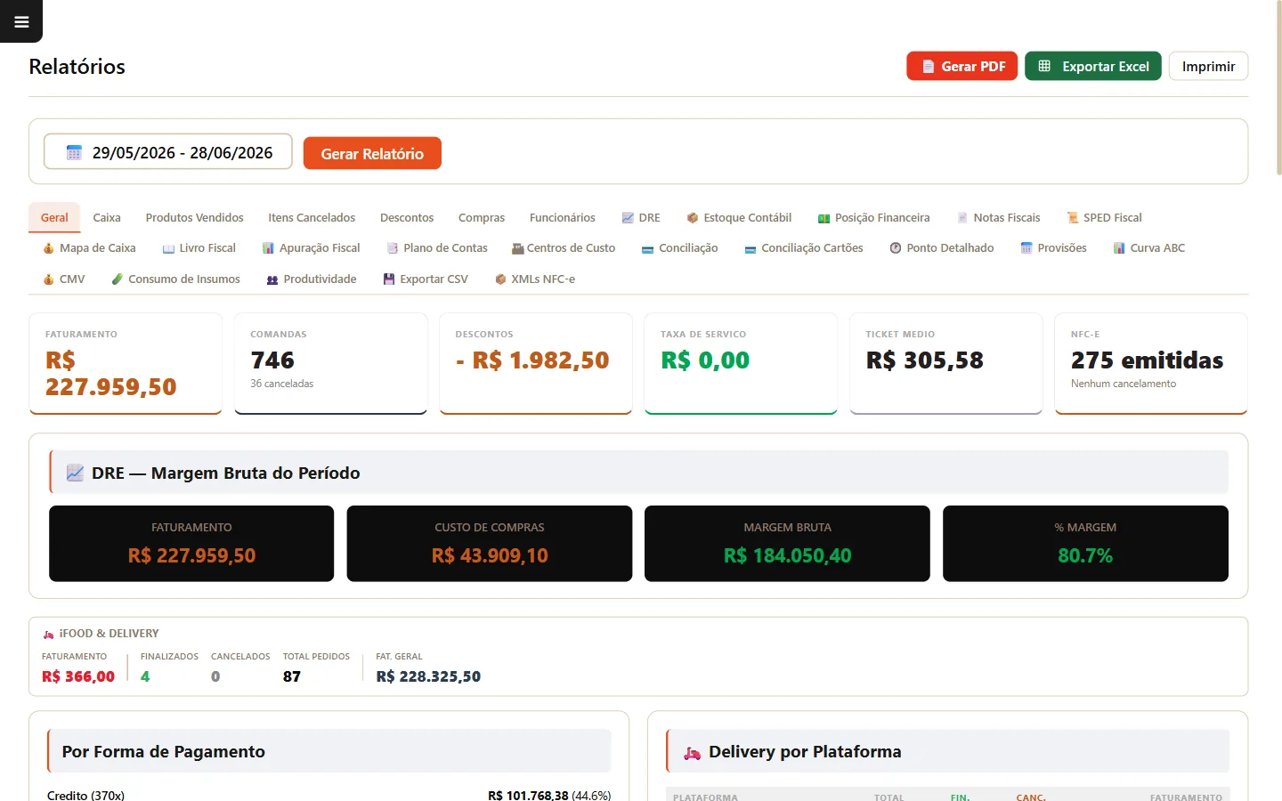 Relatórios gerenciais com KPIs, ranking de produtos e caixa por forma de pagamento no sistema para restaurante